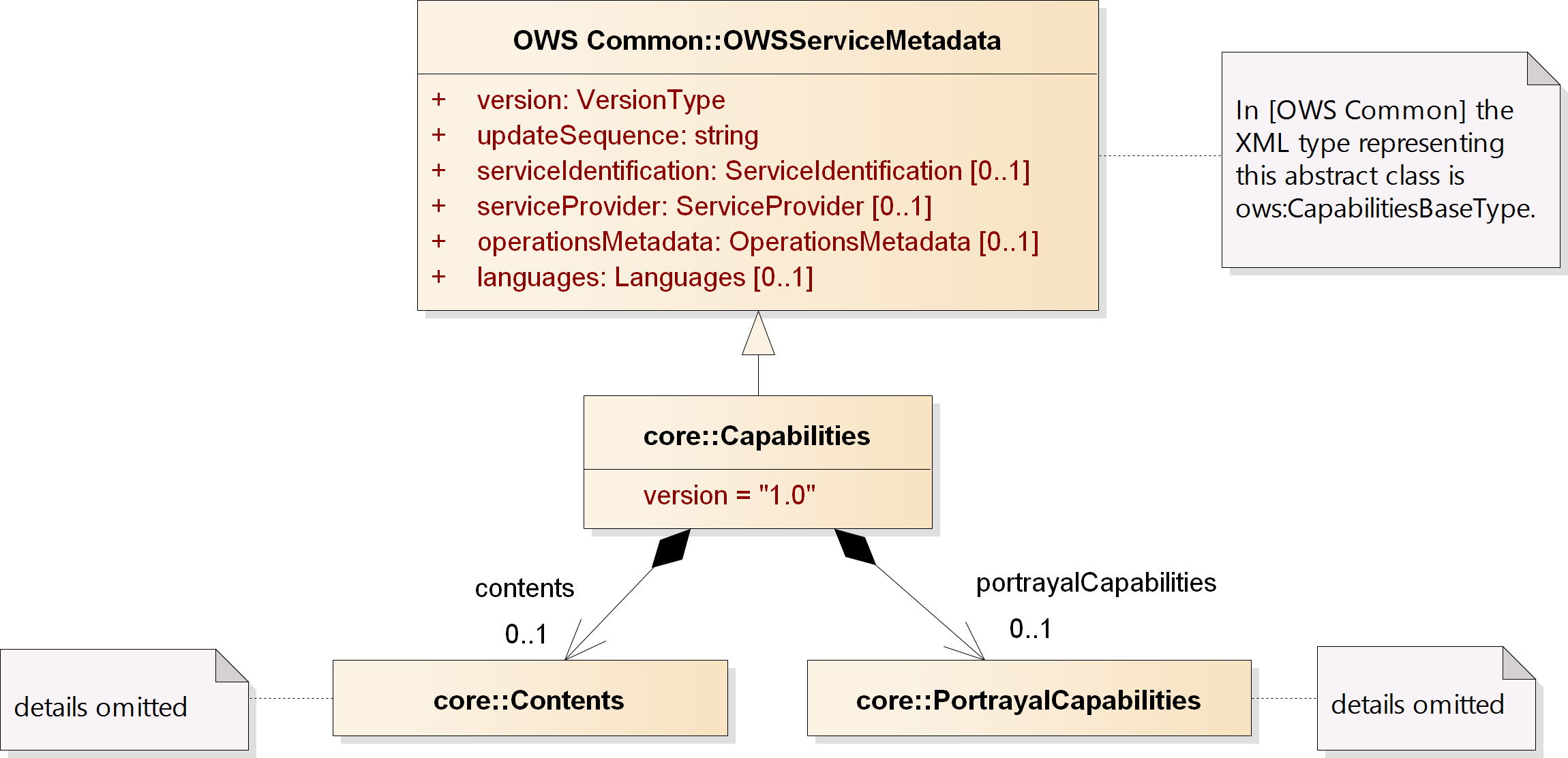 CapabilitiesResponse