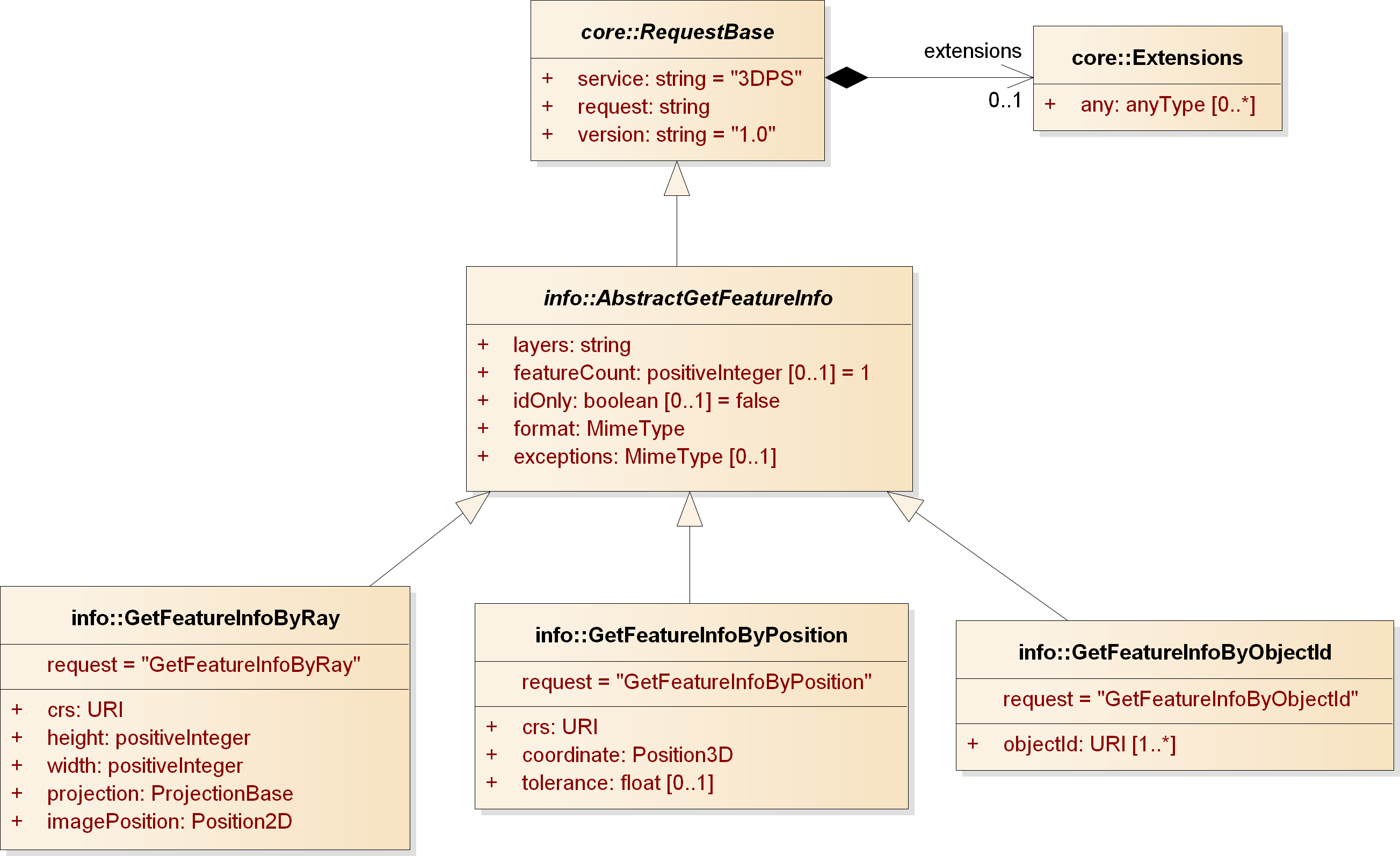 info:GetFeatureInfo structure