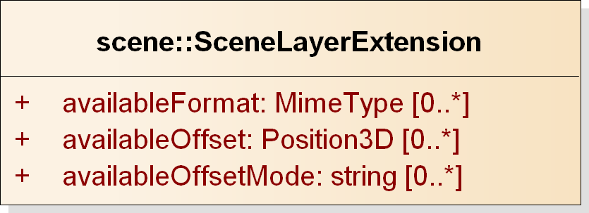 SceneLayerExtension