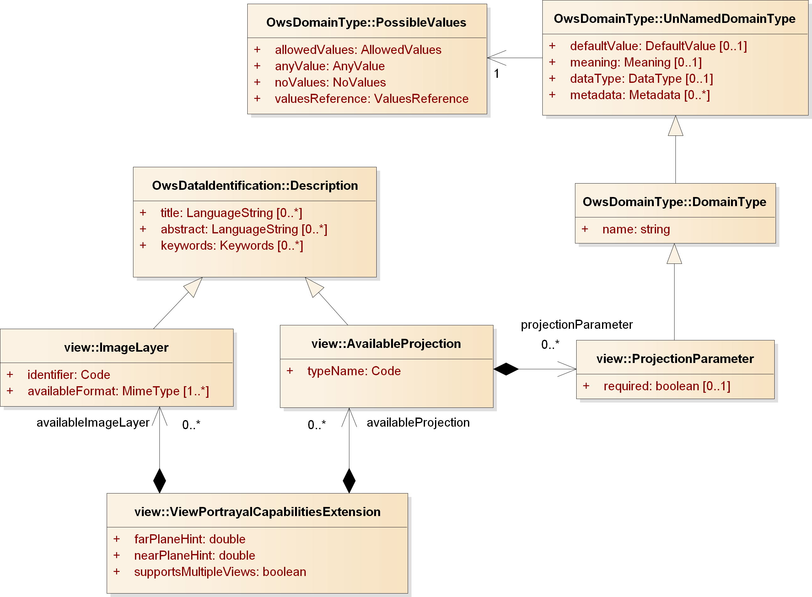 ViewPortrayalCapabilitiesExtension