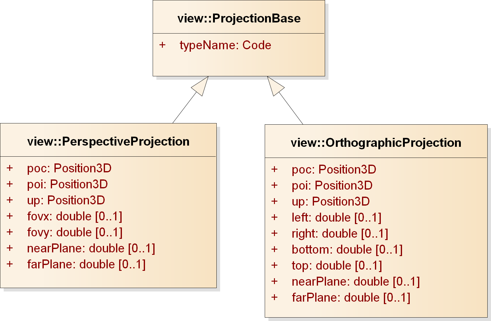 ViewProjectionTypes