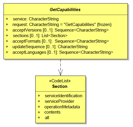 UML_GetCapabilities