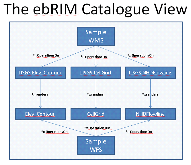 ebRIM_catalogue_view