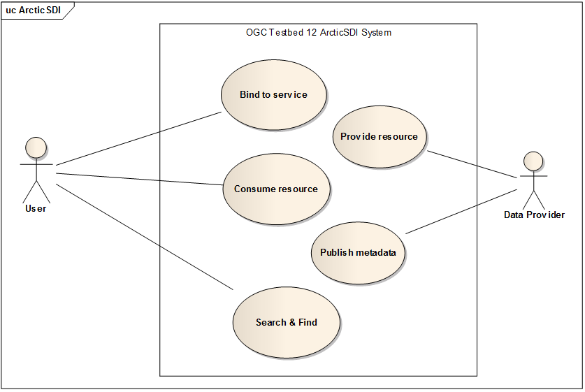 arcticsdi usecases